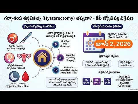 Astrological Prediction of a Hysterectomy Using the KP System