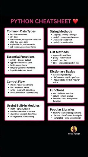 Python Cheatsheet Every Data Analyst Must Know | Quick Revision Guide