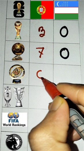 Portugal VS Uzbekistan || Fifa World Cup Football 2026USA
