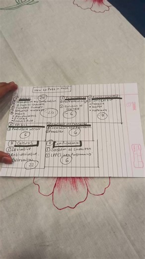 How to pass in math Class-12 #fyp #neb #math #studywithronish #creatorsearchinsight