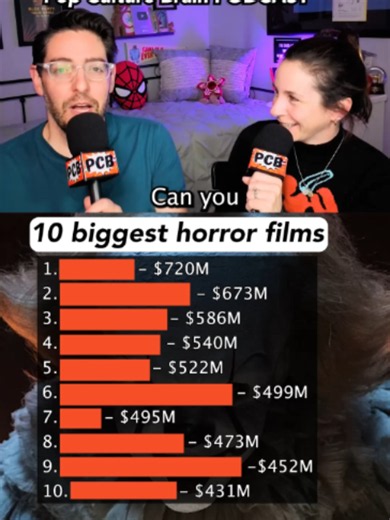 From the Pop Culture Brain PODCAST — The top 10 highest grossing horror movies of all time not adjusted for inflation (Source: Box Office Mojo) #horror #movies #horrormovies #film #halloween