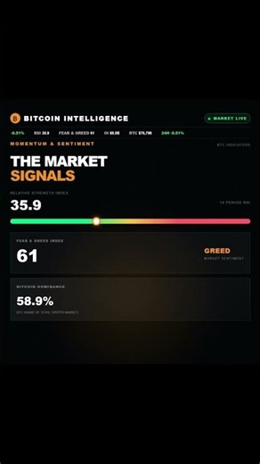 Why Bitcoin is dropping: The leverage trap #bitcoin #crypto #trading #stockmarket