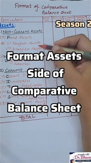 How to remember Balance Sheet Assets in 1 Sec! 🧠 #shorts #accounts