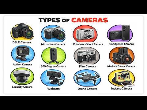 Every Type of Camera Explained | DSLR, Mirrorless, Smartphone & More