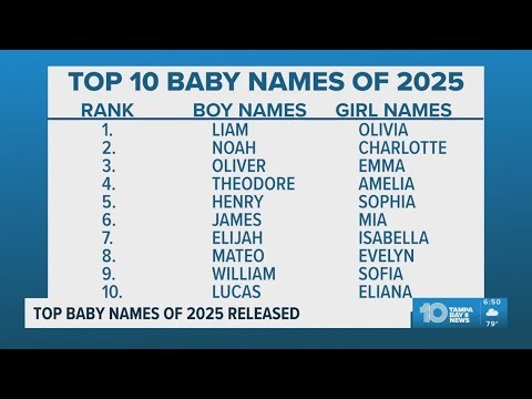 Top baby names of 2025 released