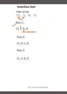 Insertion Sort