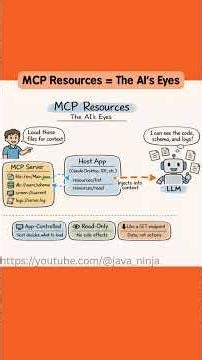 MCP Resources - The AI's Eyes