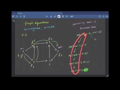 Graph Algorithm in Java 🔥 | BFS Problems Explained (Rotting Oranges + Word Ladder) | LeetCode