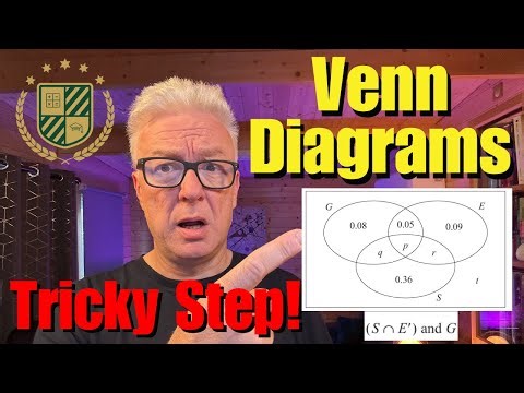 Venn Diagrams (Q4 A2 Paper 3 Edexcel 2021)