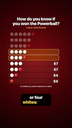 How Do You Know If You Won the Powerball?