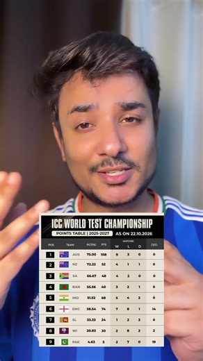 Slip to 5th in WTC Table! Can They Still Make the Final? 😳 #wtcfinal