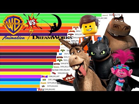 Best DreamWorks VS Warner Bros. Animation Movies of All Time (1993 - 2026) Ranked