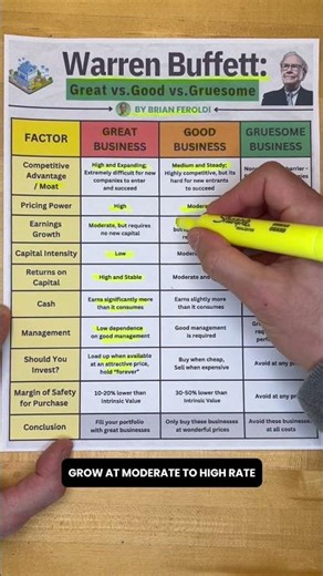 Warren Buffett: Good vs Great vs Gruesome Businesses