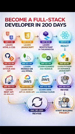 Full stack Developer In 200 Days