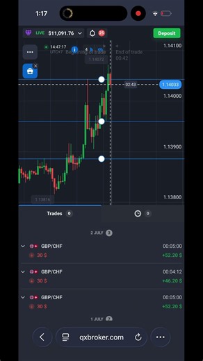 Quotex strategy | Quotex trading | #quotex