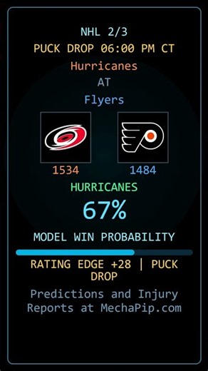 MechaPip NHL Forecasts | 2026-10-11 | 3 Games