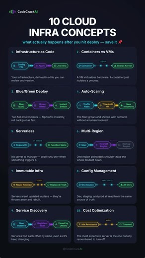 #cloudcomputing #devops #systemdesign #softwareengineering #programming | CodeCrack