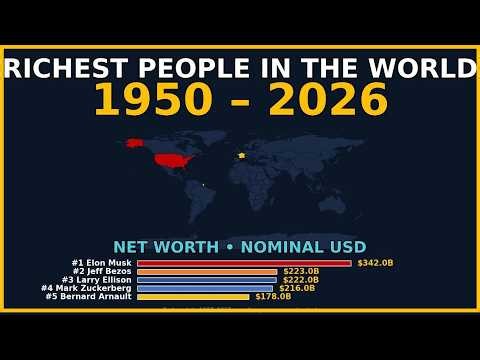 Top 10 Richest People in the World 1950–2026