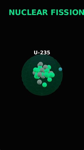 How One Atom Splits Into a Nuclear Explosion #physicsshorts