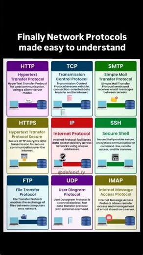 Network Protocols are the rules that make digital communication possible.