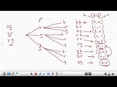 3.4.2 Ex 3-14 Joint Probability