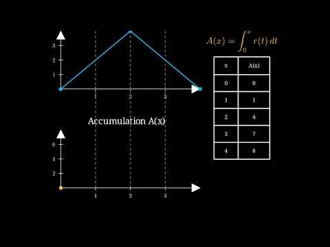 Constructing an Accumulation Function: From Area Table to Concavity and Inflection Points