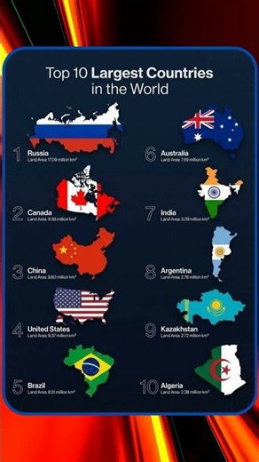 Top 10 Largest Countries in the World