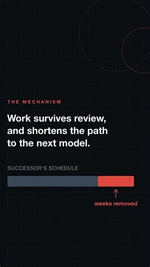 The Recursive Economy: the one number for AI self-improvement