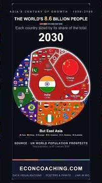Asia just hit its peak