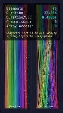 Which Is Faster? ShellSort vs BitonicSort | 75 Elements