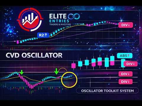 This Oscillator Toolkit Gives You CVD + RTI in One (Part 1)