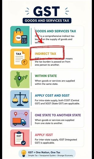 Basic terms of Income Tax/ gst #shorts #incometax #trending #shortsfeed ‪@officialrahulmathuriya‬