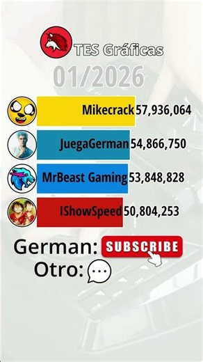 JuegaGerman Vs Mikecrack Vs MrBeast Gaming Vs IShowSpeed