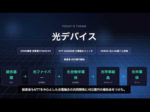 【光デバイス】光デバイスのサプライチェーン完全解説｜NTT・古河電気工業・住友電気工業含む本命5銘柄｜04/01