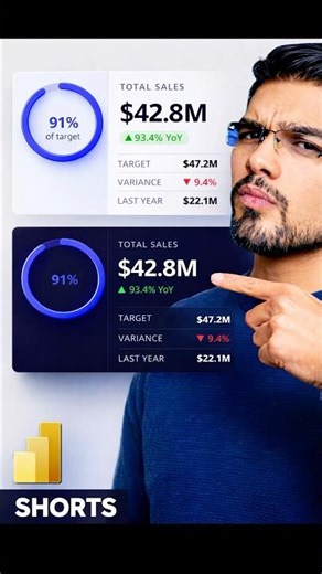 SVG KPI Card in Power BI with DAX