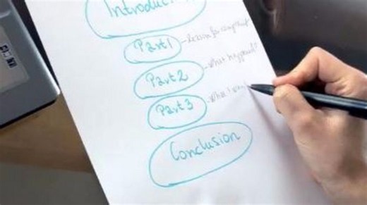 Planning your writing