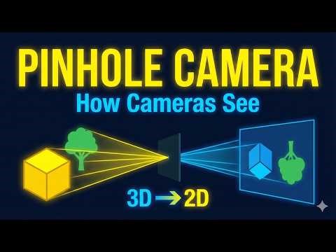 1.2.1 Geometric Camera Model: Pinhole Perspective in Computer Vision | Perspective Projection