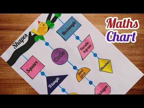 Shapes Maths Project/ Shapes Maths TLM/ Shapes Maths Chart Easy/ TLM For Primary school Easy