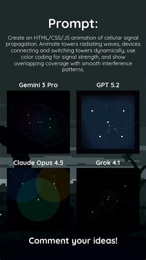 Cellular Signal Propagation - Gemini 3 Pro vs GPT-5.2 vs Claude Opus 4.5 vs Grok #ai #chatbot #llm