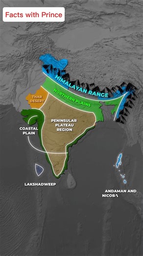 India physiographics division explained through 🗺️