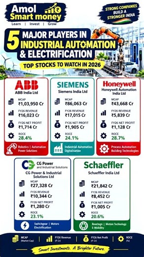 5 Best Industrial Automation Stocks in India 2026 | ABB, Siemens, CG Power & More #stockmarketindia