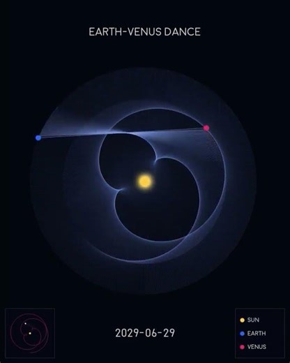 The Strange Dance Between Earth and Venus #space