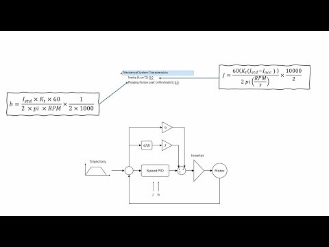Calculating Inertia and Friction of an Electric Vehicle with Roborun+ Utility 2
