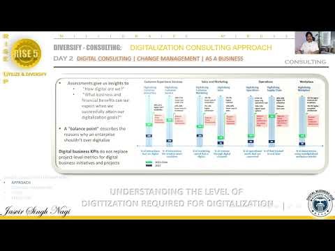 RISE_5_2_3 — Level Benchmarking | DAY 2 — Digitalization Consulting | RISE 5 · RISE Digital Hub