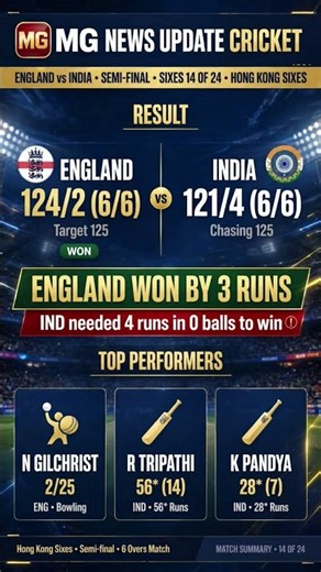 England Beat India by 3 Runs | ENG 124/2 IND 121/4 | England vs India Semi-Final Result | ENG Won