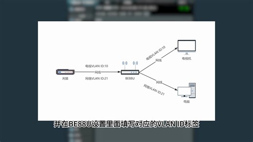 WIFI7目前使用体验如何？华硕BE88U WIFI7路由器