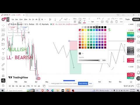 Forex Market Basics for Beginners...