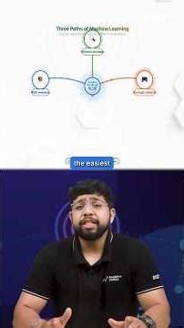 Supervised vs Unsupervised vs Reinforcement Learning