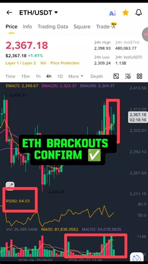 Ethereum Breakout Setup Explained | ETH Technical Analysis & Signal