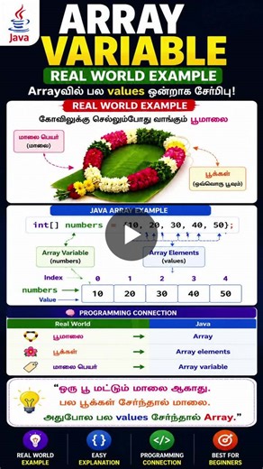 Java Array Tutorial for Beginners | Suresh Stalin posted on the topic | LinkedIn